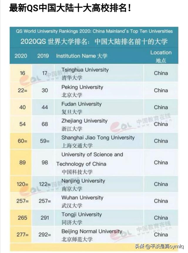 中国十大名牌大学（中国10大名校是哪些）