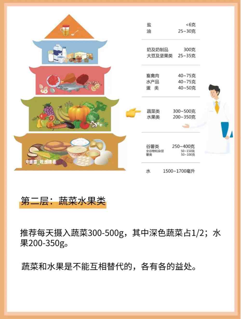 中国居民平衡膳食宝塔（膳食宝塔模型2021）