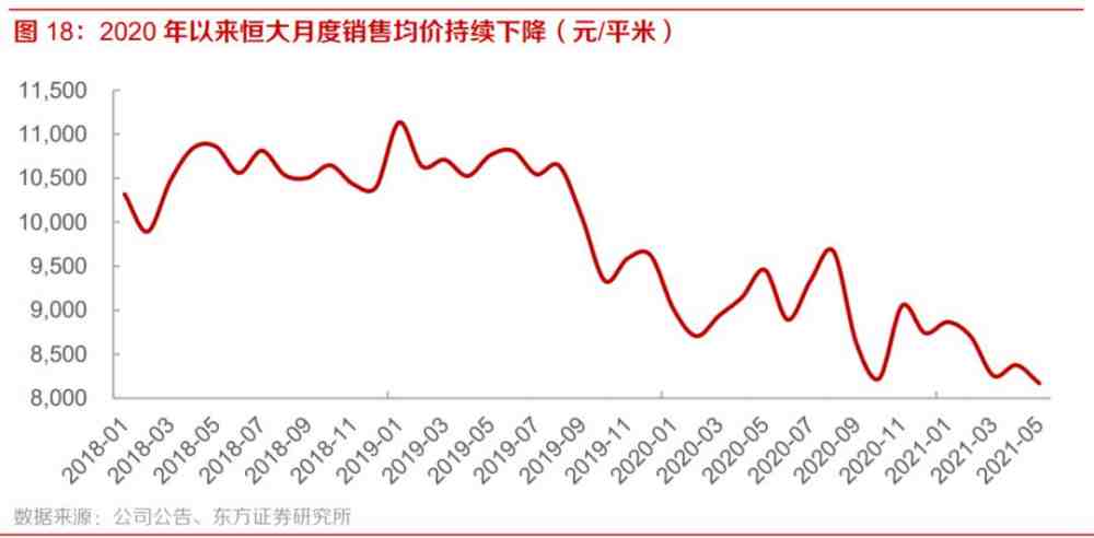 中国房价未来走势，都藏在这份高层文件里(图2)