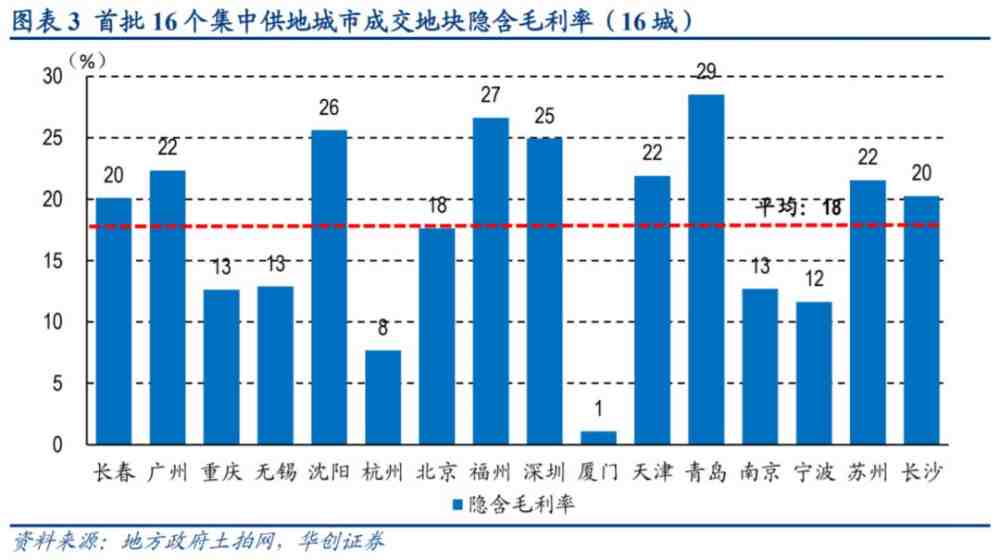 中国房价未来走势，都藏在这份高层文件里(图7)