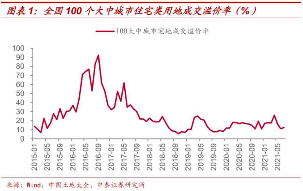 中国房价未来走势，都藏在这份高层文件里(图9)