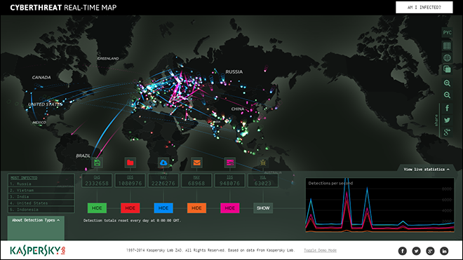 KASPERSKY 卡巴斯基 全球实时网络攻击 互动地图(图4)